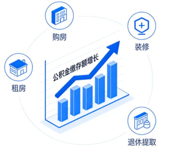 丹东住房公积金的提取条件